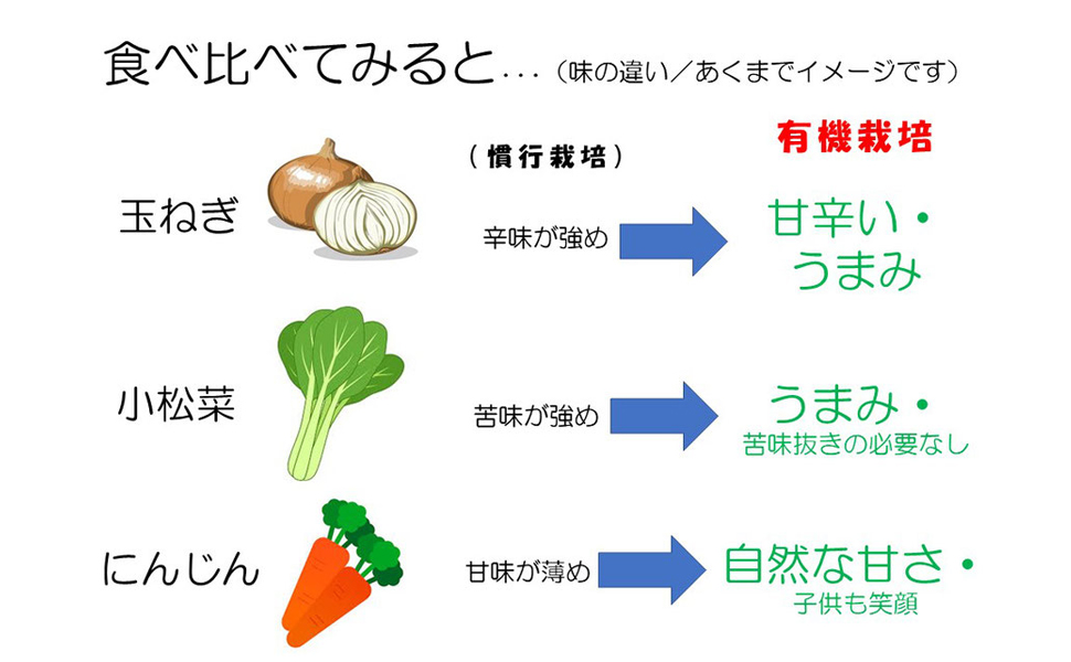 ラーフ農園 有機栽培