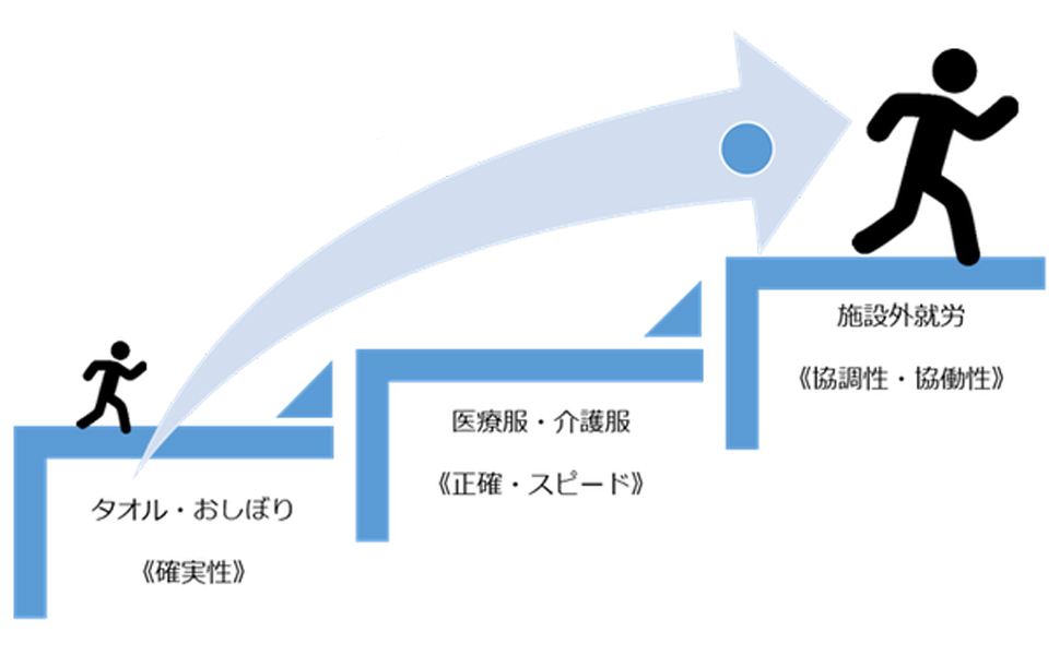 ステップアップイメージ